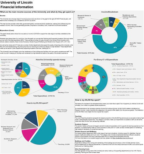 financial information finance