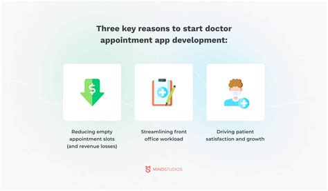 How To Build A Doctor Appointment App For A Clinic Benefits And Key