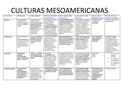 Histo Oalo Que Sirva CULTURA PERIODO UBICACION ORGANIZACIN