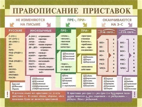 Скачать шпаргалки по русскому языку | 9 класс, 10 класс, 11 класс