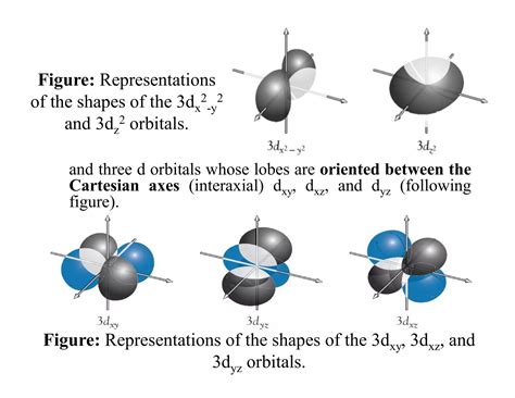 Crystal Field Theory (CFT) | PDF | Chemistry | Science 