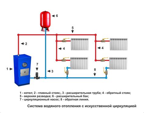 Циркуляционный насос для отопления загородного дома