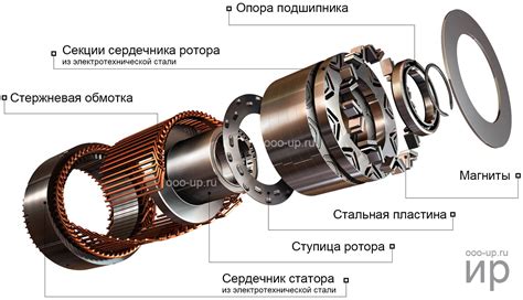 Синхронный двигатель с постоянными магнитами