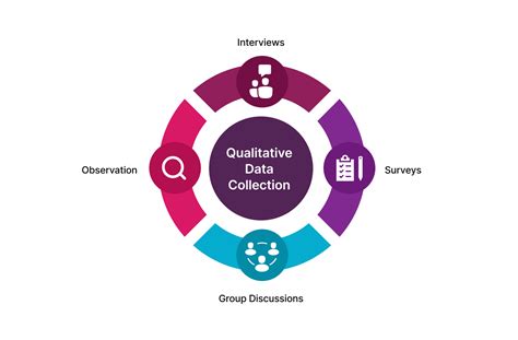 Data Gathering Methods For Qualitative Research At Ashley Imhoff Blog