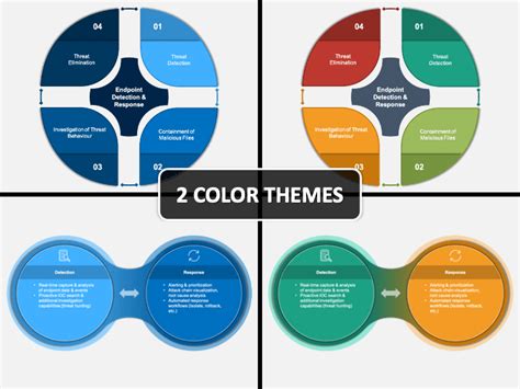 Endpoint Detection and Response PowerPoint and Google Slides Template 