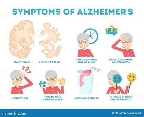 Sintomas Da Doen A De Alzheimer Infographic Perda E Problema De Mem Ria