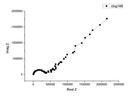 How To Calculate Ionic Conductivity From Impedance Spectroscopy At