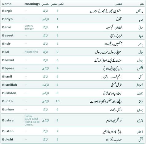 Unique Islamic Baby Names With Meaning - Wallpaper hd