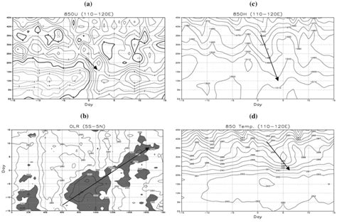 A Time Latitude Cross Section Of Composite Hpa Zonal Wind M S