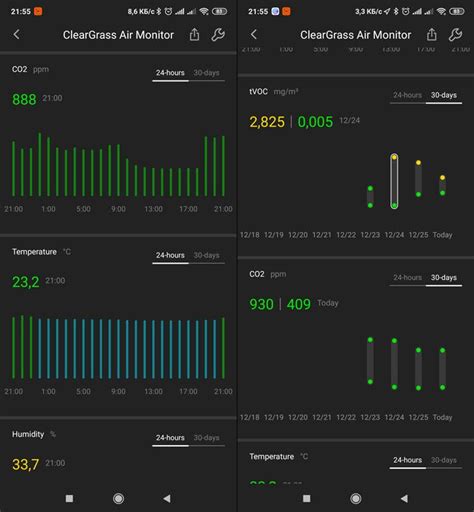 График-ClearGrass-Air-Monitor | Умный дом Xiaomi