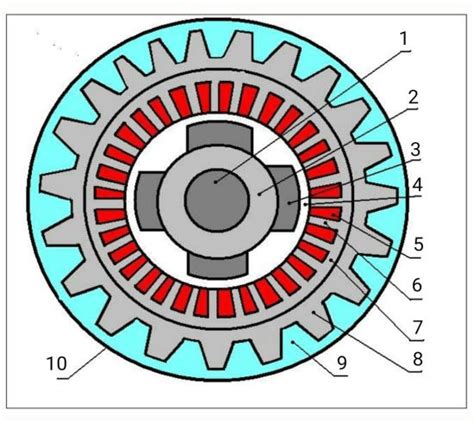 Generator Electric Sincron Ventilat Exterior Ax Jug Rotor