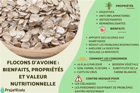 FLOCON D AVOINE BIENFAITS PROPRIÉTÉS et VALEUR NUTRITIONNELLE