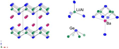 Inorganics Free Full Text The Synthesis And Crystal Structure Of