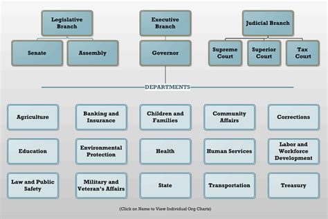 Omb Org Chart Ponasa