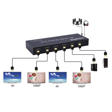 PTYTEC Computer Shop Switch Splitter HDMI 2x4 Matrix De 4 Puertos