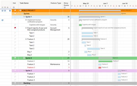 Smartsheet Project Management Template