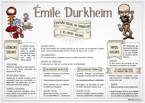 De Acordo Com Emile Durkheim Os Fatos Sociais São Características