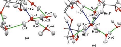 Iucr Rearrangement Of Hydrogen Bonds In Dehydrated Raffinose