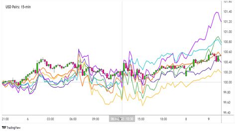 Event Trading Guide U S Nfp Report May Babypips