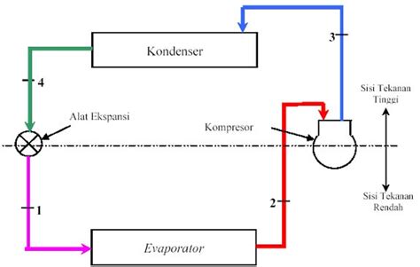 Tahapan Siklus Kompresi Uap Bxefi