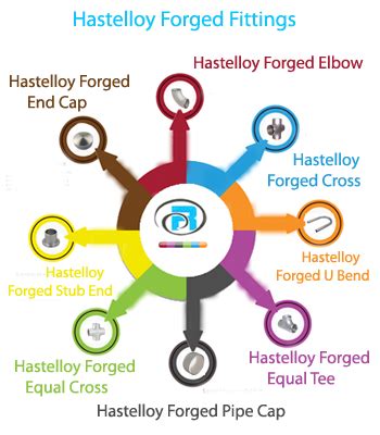 Hastelloy Forged Fittings Suppliers Hastelloy C276 Forged Fittings