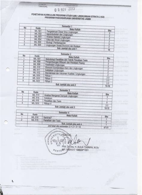 Kurikulum MIL 2014 Magister Ilmu Lingkungan