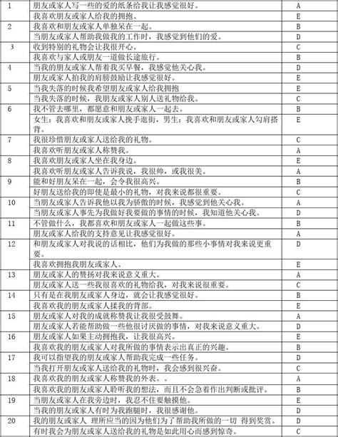 爱的五种语言 家人或朋友 版测试题 Word文档免费下载 文档大全