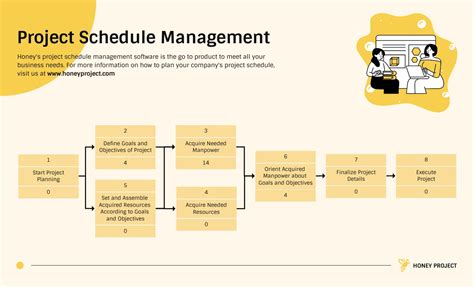 Project Management Network Diagram Template - Venngage