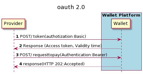 Api Description MoMo Developer Portal Production