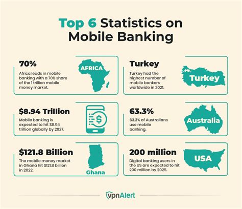 23+ Mobile Banking Statistics and Trends (2025)