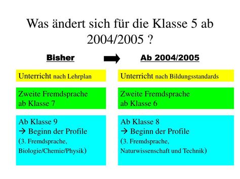 Ppt Schule In St Johann Bl Nried Powerpoint Presentation Free