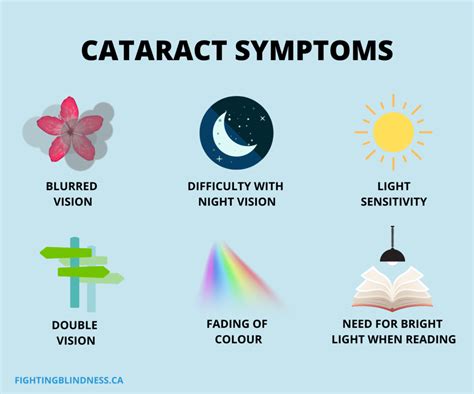 How To Diagnose Cataracts - Entryunderstanding23