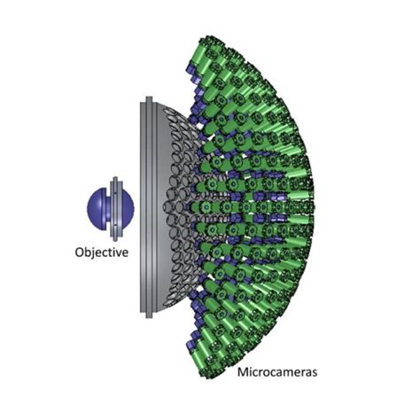 Pdf Multi Aperture Fourier Ptychographic Microscopy Development Of