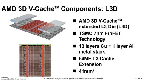 AMD Ryzen 7 5800X3D Review - The Magic of 3D V-Cache - Architecture | TechPowerUp