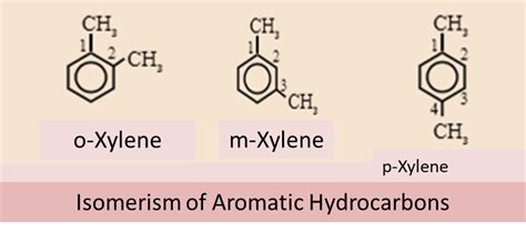 Nomenclature and Preparation of Aromatic Hydrocarbons: Concepts, Q&A