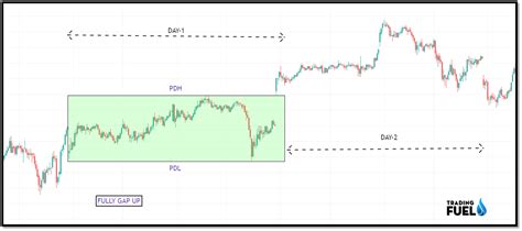 Introduction To Gap Trading Strategy Ultimate Guide