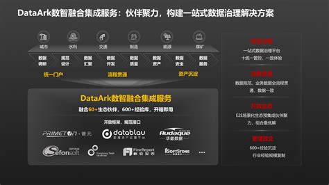 携手伙伴迈向深度用云，共赢数字化未来 华为企业业务