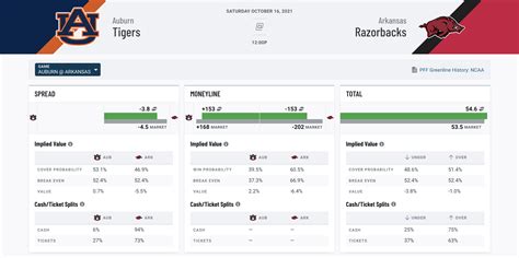 College Football Betting 2021 Week 7 College Football Over Under Value