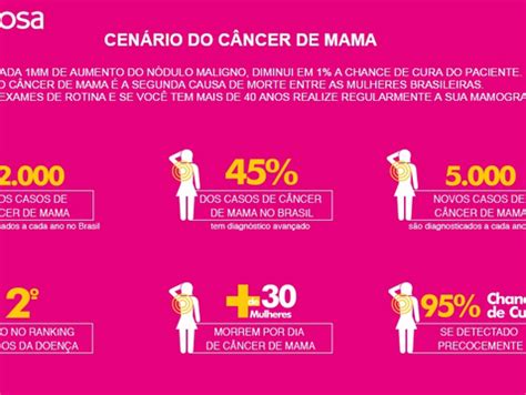 Uêba 3 Passos para realizar o autoexame de mama Especial Outubro Rosa