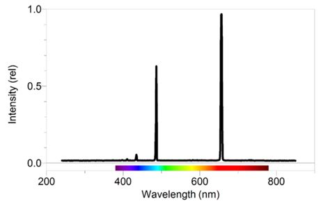 Spectrum of Atomic Hydrogen > Experiment 21 from Advanced Physics with ...