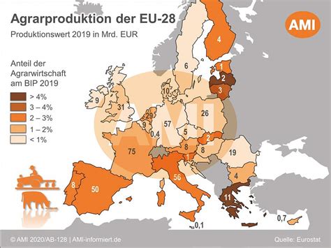 Deutscher Bauernverband E V Situationsbericht Agrarstruktur