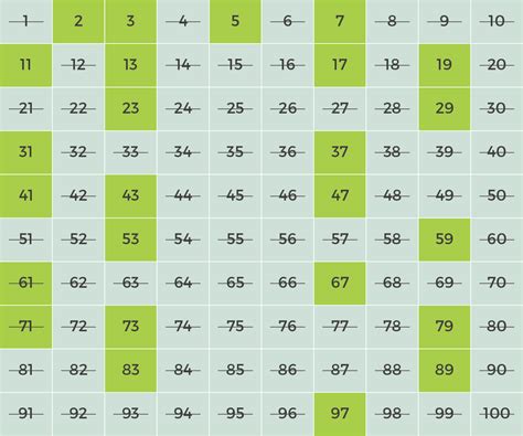 Quais São Os Números Primos Da Lotofácil