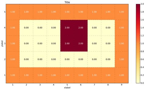 Matplotlib Drawing A Grid In Python With Colors Corresponding To Hot