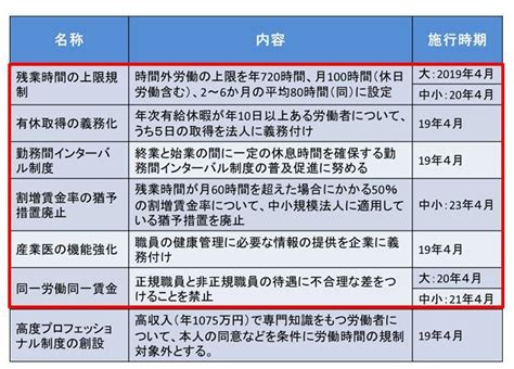 働き方改革関連法について ～概論編～ 川原経営グループ