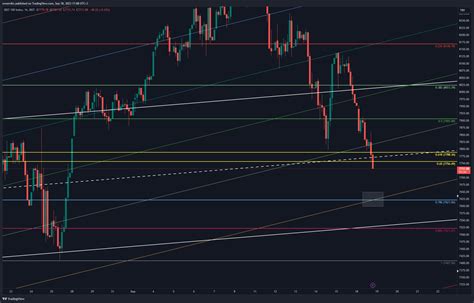 BIST XU100 Chart Image By Ownerdtn TradingView