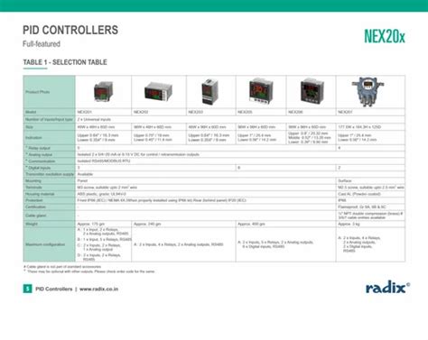 Pid Controller Radix Universal Input Pid Controller Nex