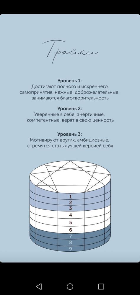 Идеи на тему «Эннеаграмма» (400+) в 2020 г