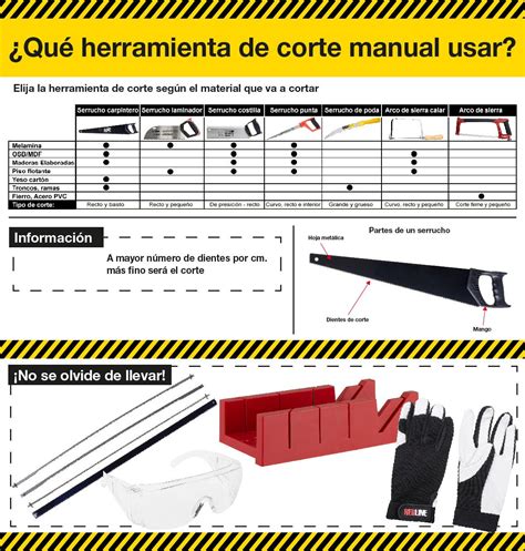 Serrucho Para Molduras Mm Acero Sodimac Falabella