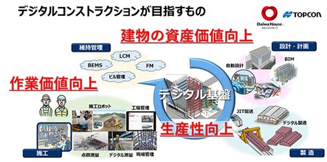 建設現場のdxデジタルトランスフォーメーション革命 ～「デジタルコンストラクション」の実現を目指した基本合意書締結～ Topcon