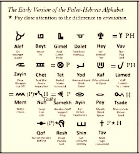 Paleo Hebrew Letter Meanings